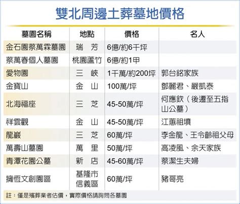 私人墓園|千萬元起 雙北合法墓地超缺